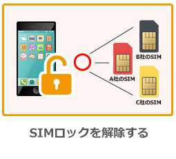 SIMロックを解除しましょう