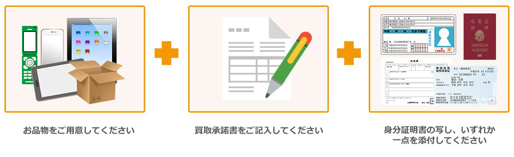 古物営業法律上、本人確認書類 が必要です！