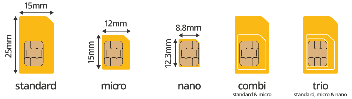 SIM カードとは